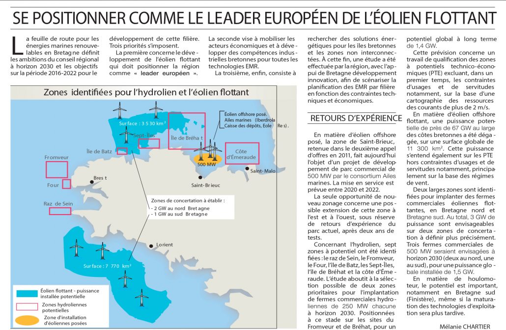 Eolien flottant Bretagne